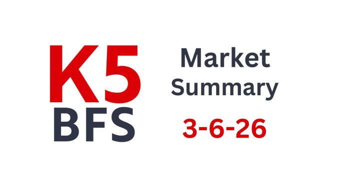 Market Summary for March 6th 2026