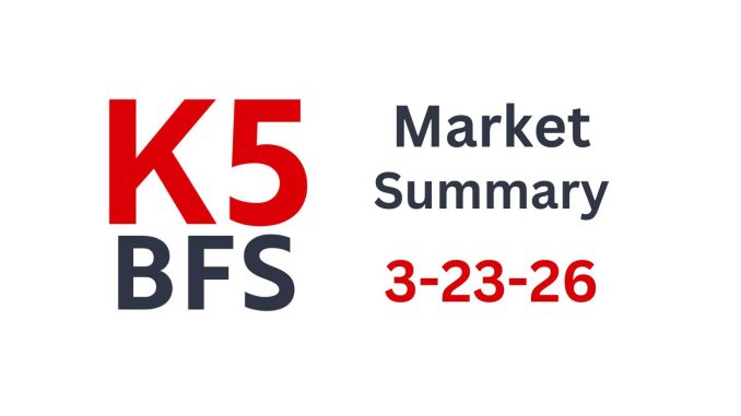 Market Summary for March 23rd 2026